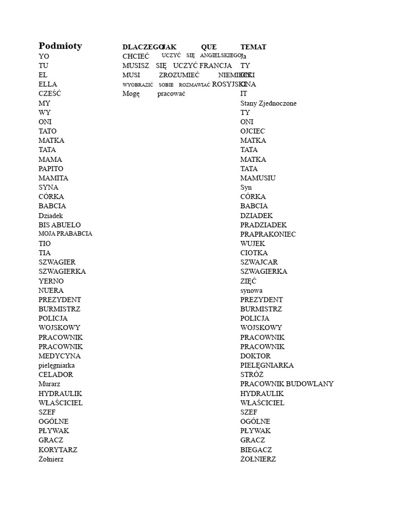 Tabla Janulus Espańol-Inglés-Latín | PDF
