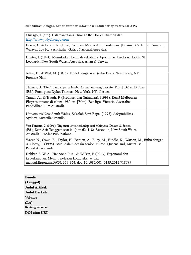 Panduan Referensi APA Lengkap | PDF