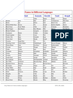 Cropnames Indianlanguages