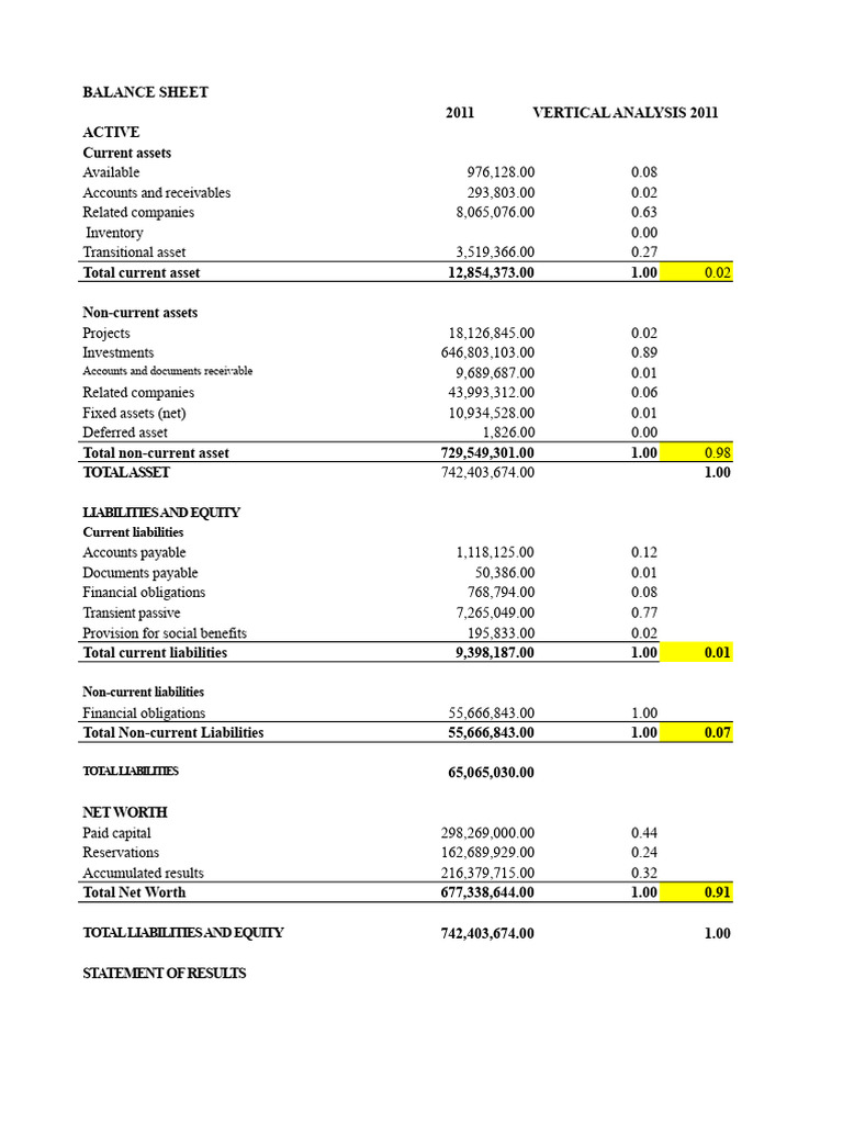 2011 Financial Statement Analysis | PDF | Expense | Balance Sheet
