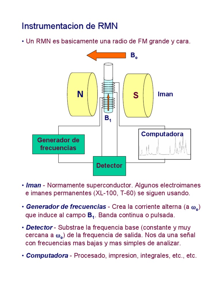 Fundamentos de Instrumentación en RMN | PDF | Resonancia magnética ...