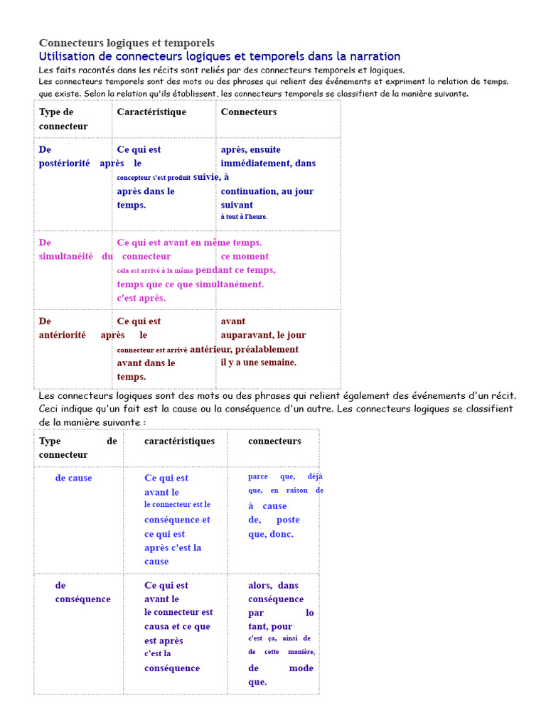 Utilisation des connecteurs logiques et temporels | PDF | Linguistique ...