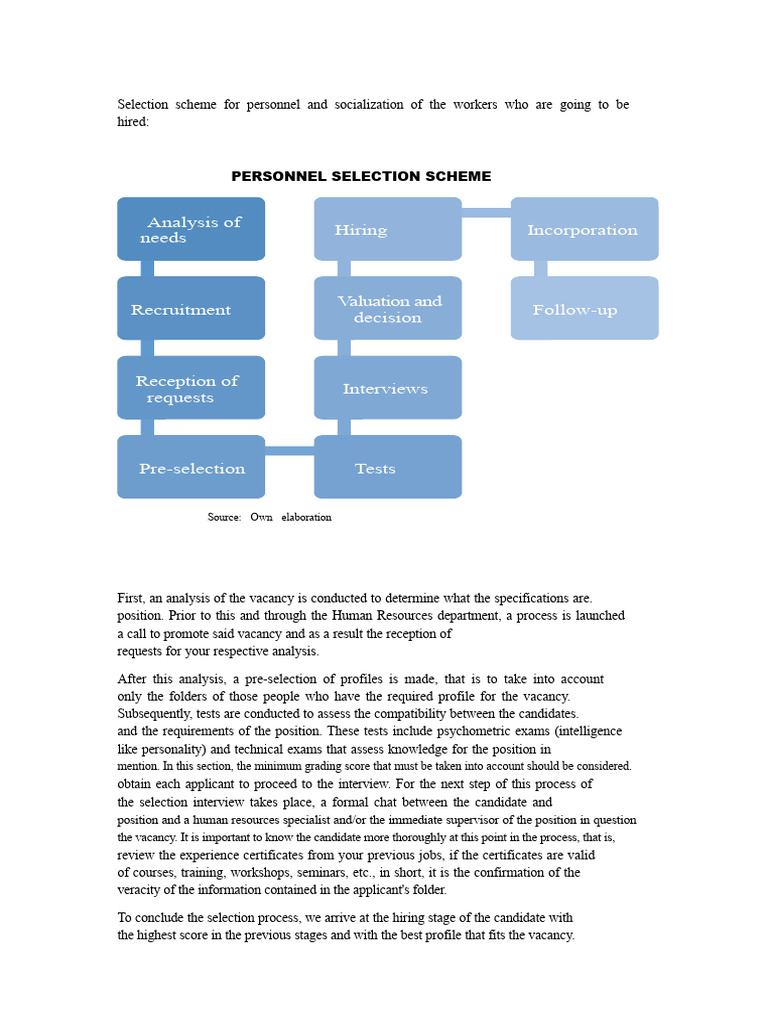 Personnel Selection and Socialization Scheme For Workers Who Are Going ...