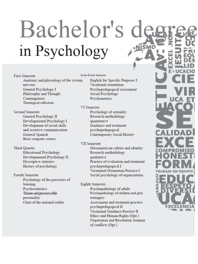 Psychology Bachelor's Degree Curriculum | PDF | Psychology | Psychotherapy