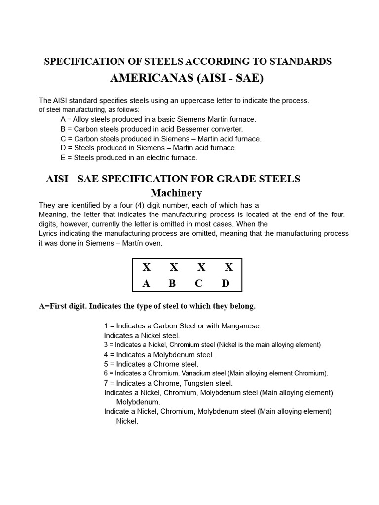 AISI Steel Designation Specifications | PDF | Steel | Alloy