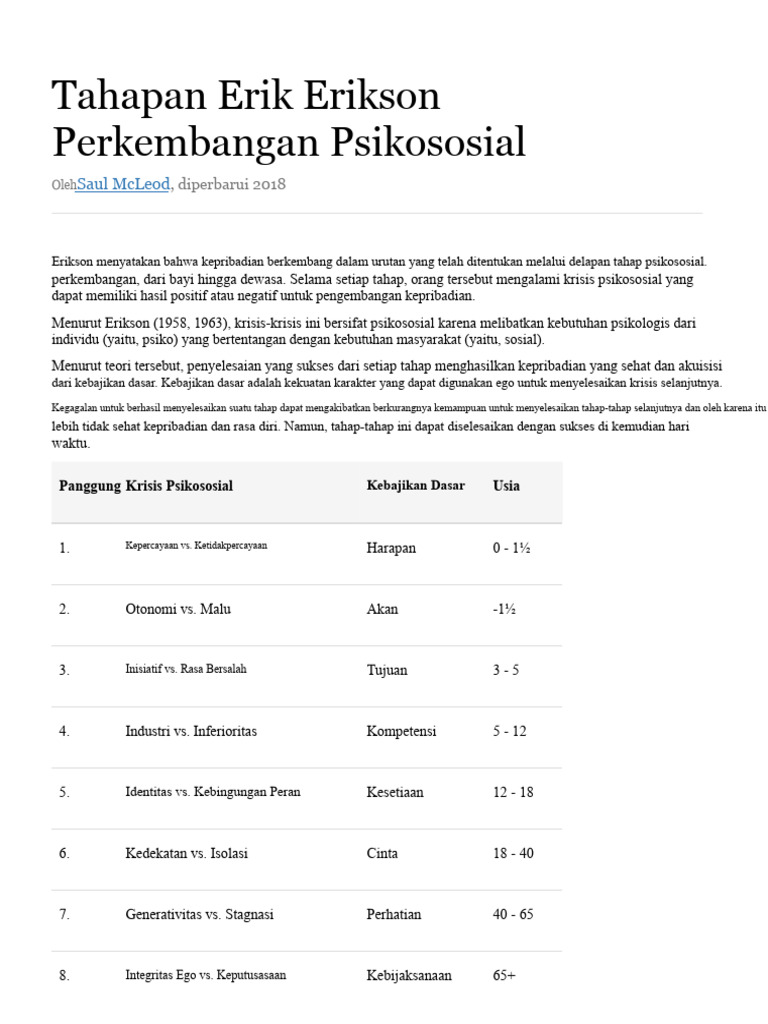 Tahapan Psikososial Erik Erikson | PDF