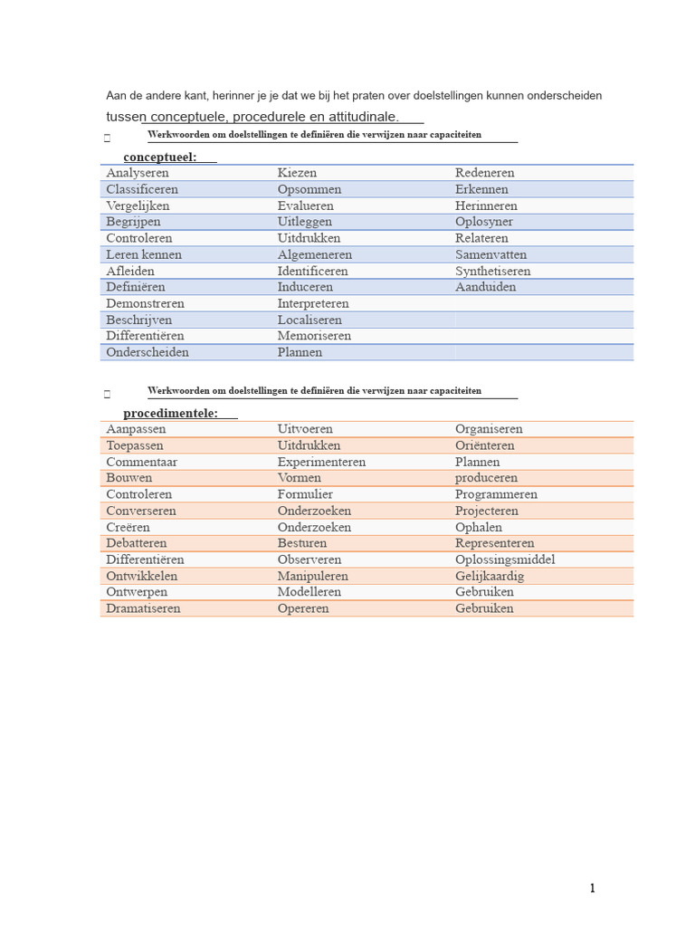 Werkwoorden Voor Kleuteronderwijs | PDF