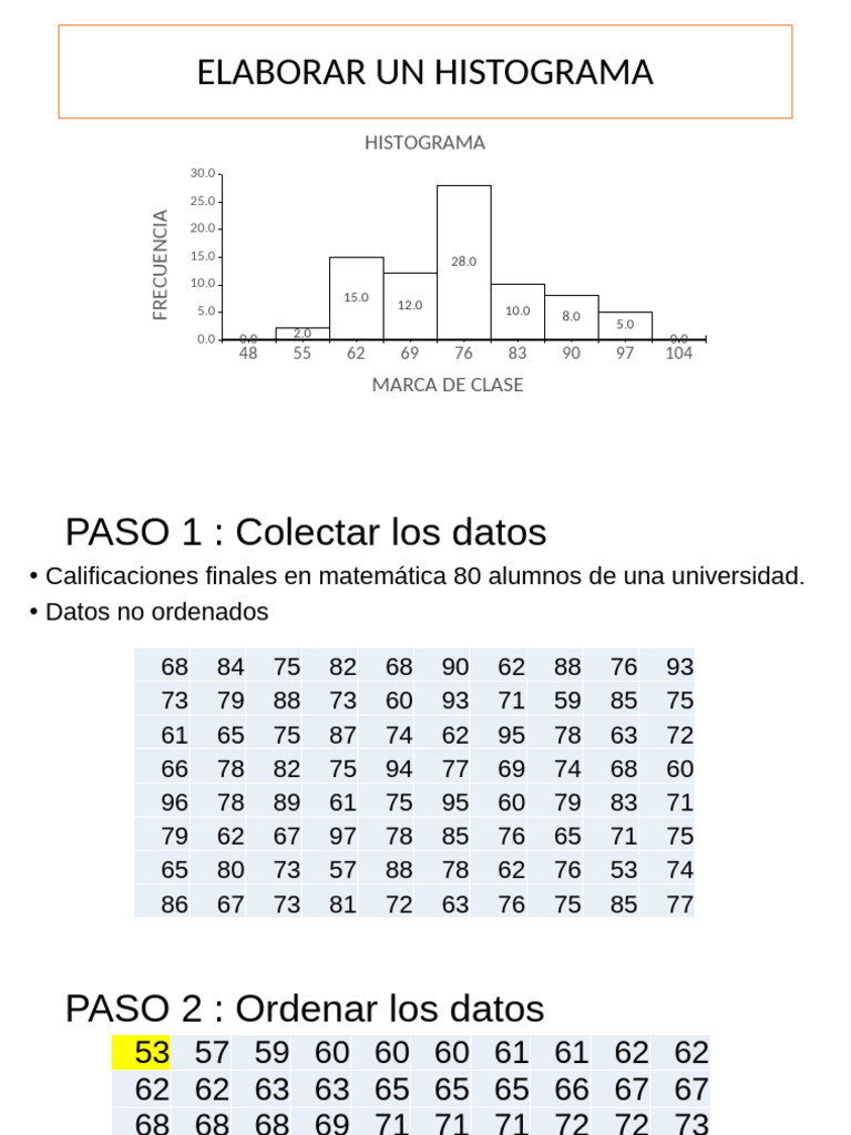 Cómo Elaborar un Histograma | PDF