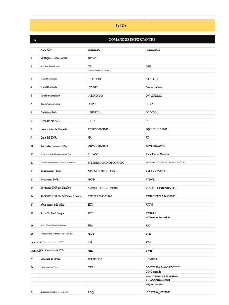 Comandos GDS Esenciales para Agentes | PDF | Aviación | Transporte