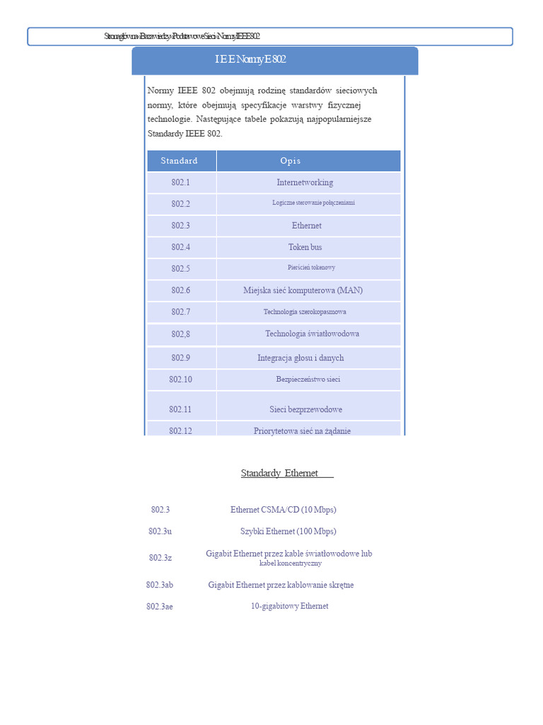 Standardy IEEE 802 | PDF