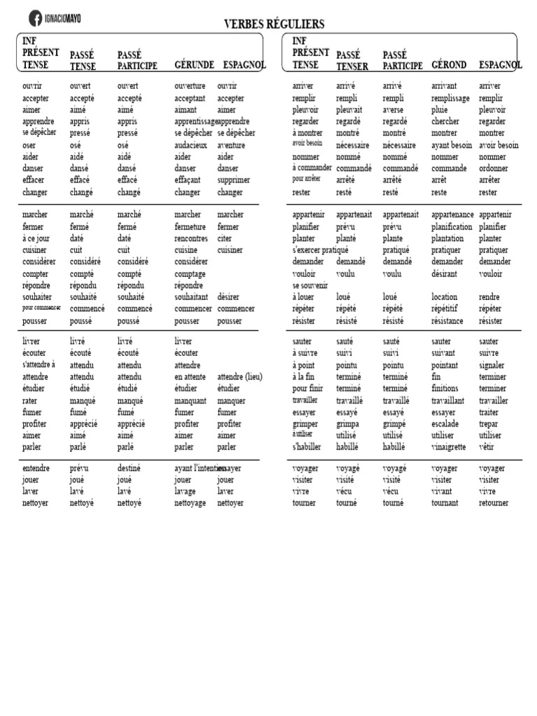 Liste de verbes réguliers en anglais | PDF | Verbe