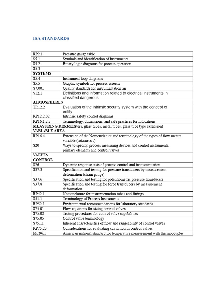 ISA Standards for Instrumentation and Control | PDF | Instrumentation ...