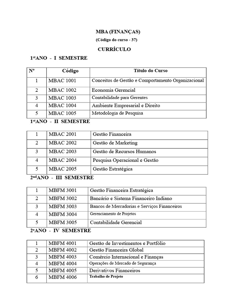 Estrutura do MBA em Finanças | PDF | Bolsa de futuros | Economia