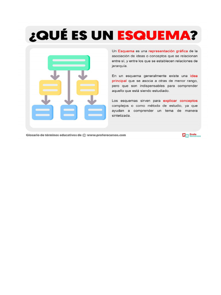 ¿Qué es y para qué sirve un esquema? | PDF | Ciencia cognitiva | Cognición