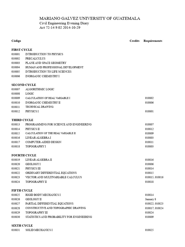 Civil Engineering Curriculum Overview UMG | PDF | Equations | Engineering