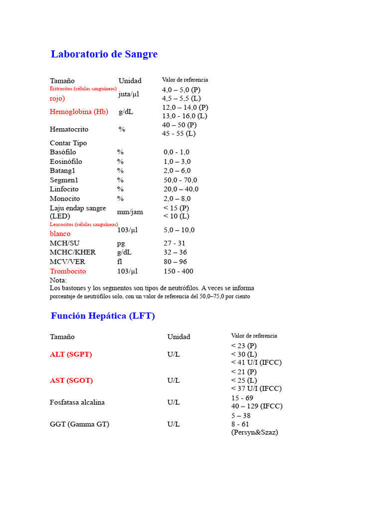 Resultados de Análisis de Sangre y Orina | PDF | Sangre | Anatomia animal