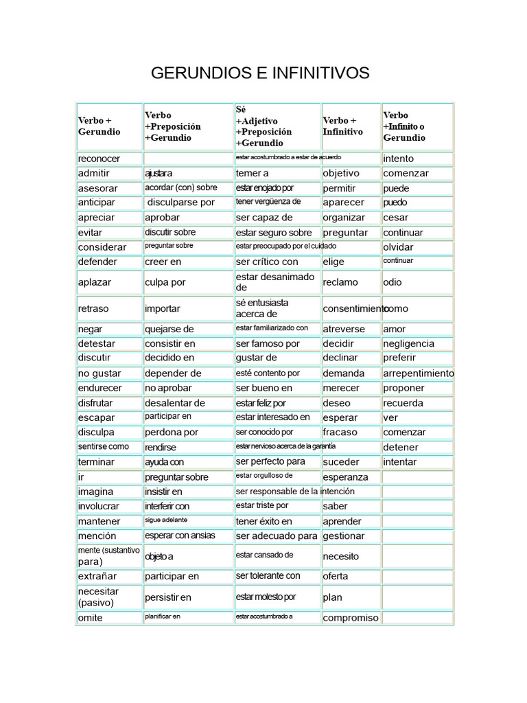 Gerundios e Infinitivos | PDF | Verbo
