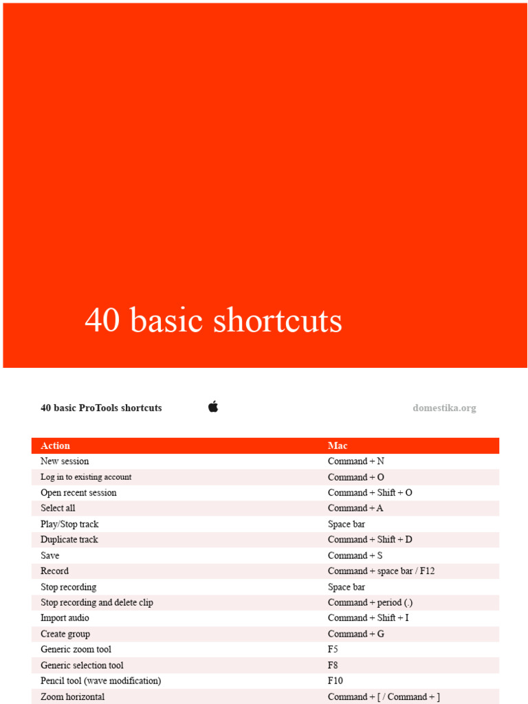 40 Essential ProTools Shortcuts | PDF