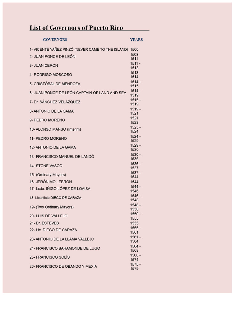 Governors of Puerto Rico: Complete List | PDF | Puerto Rico