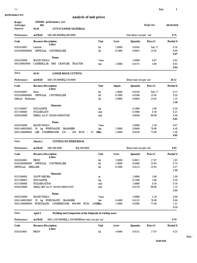 Performance Test Unit Price Analysis | PDF