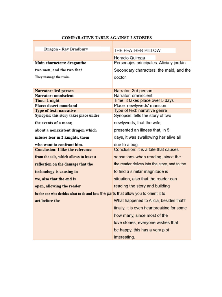 Comparative Table Against 2 Stories | PDF