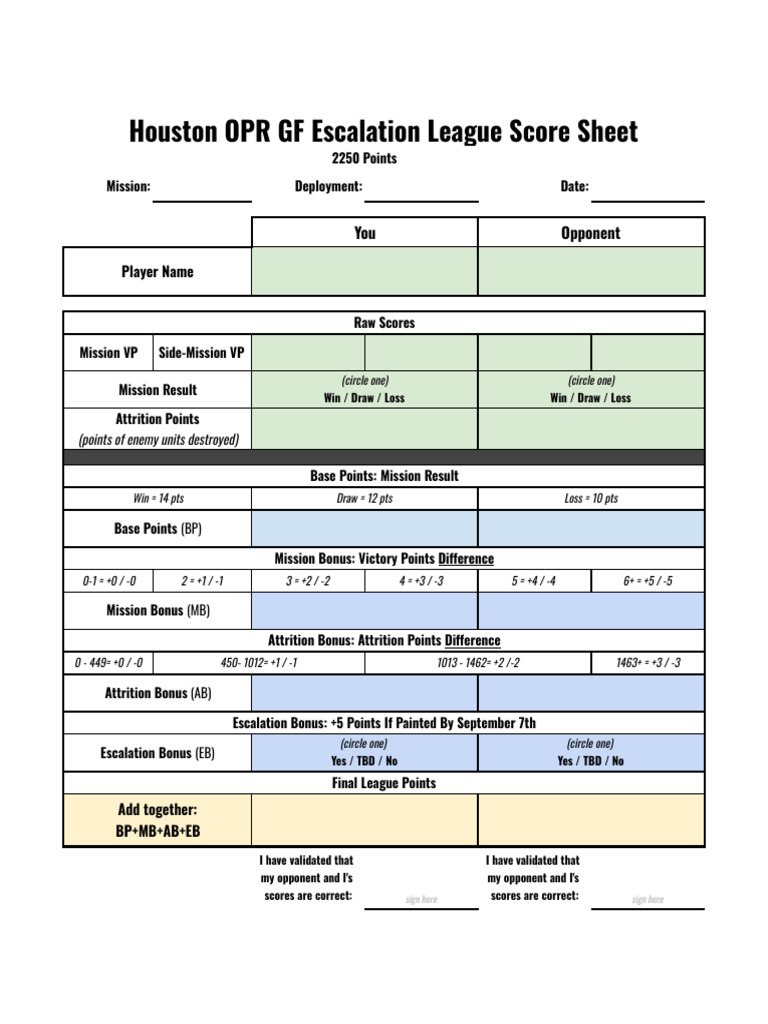 OPR Score Sheet - 2250 Sheet | PDF