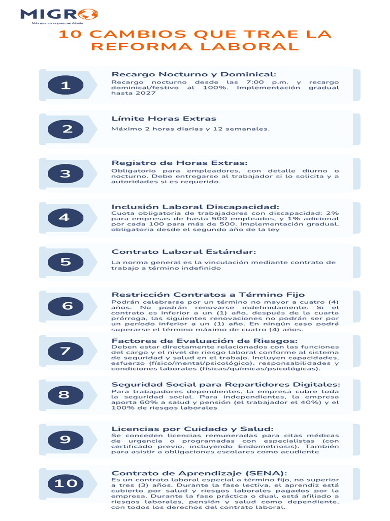 Cambios Clave en la Reforma Laboral | PDF | Derecho laboral