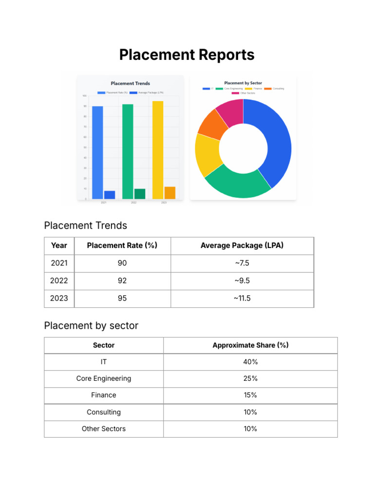 Placement Report | PDF
