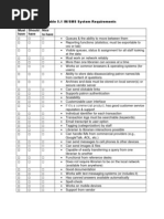 IM/SMS System Planning Checklist