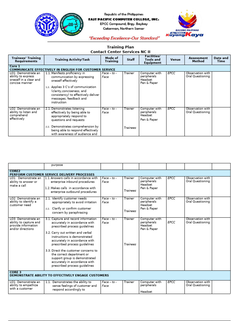 CCS NC II Training Plan Overview | PDF | Empathy | Communication