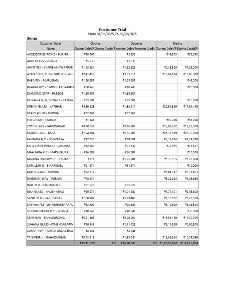 Customer Trial Financial Summary 2025 | PDF
