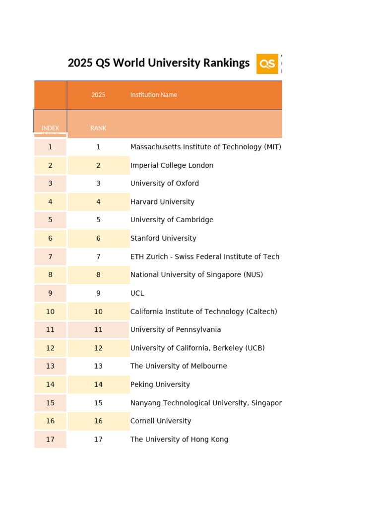 University of Warwick QS Ranking 2025 | PDF | Universities And Colleges ...