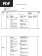 Understanding Math Strands and Sub-strands | PDF | Curriculum | Learning