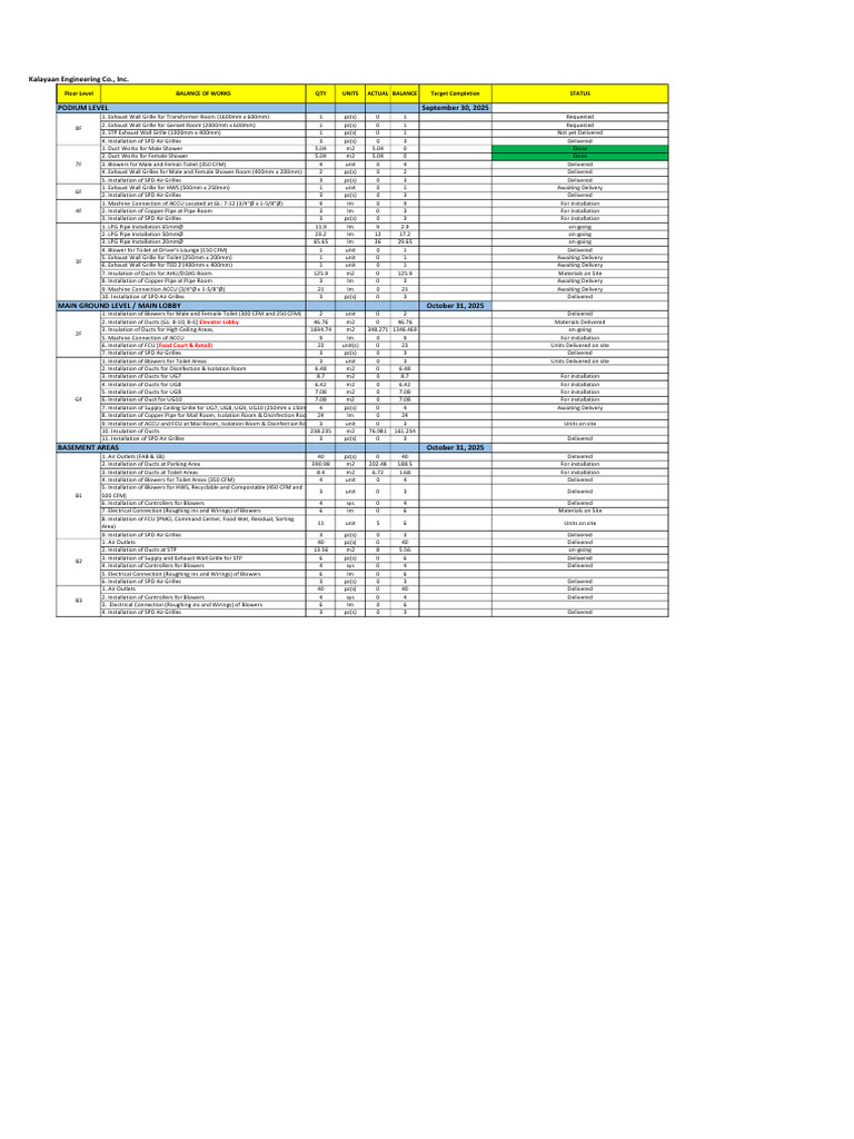 Kalayaan Engineering Project Status Report | PDF | Building Engineering