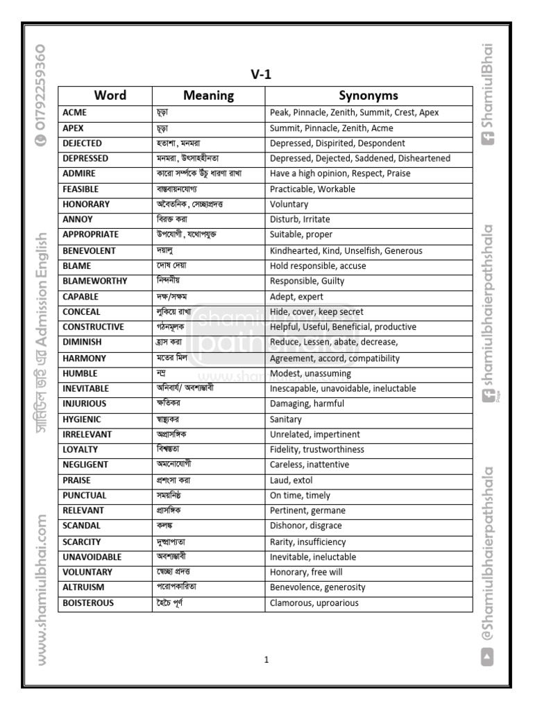 Vocabulary List with Meanings and Synonyms | PDF