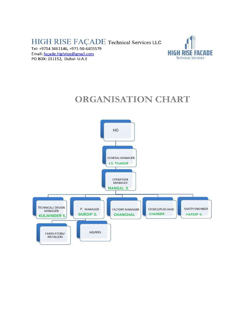 Organisation Chart Page-0001 | PDF