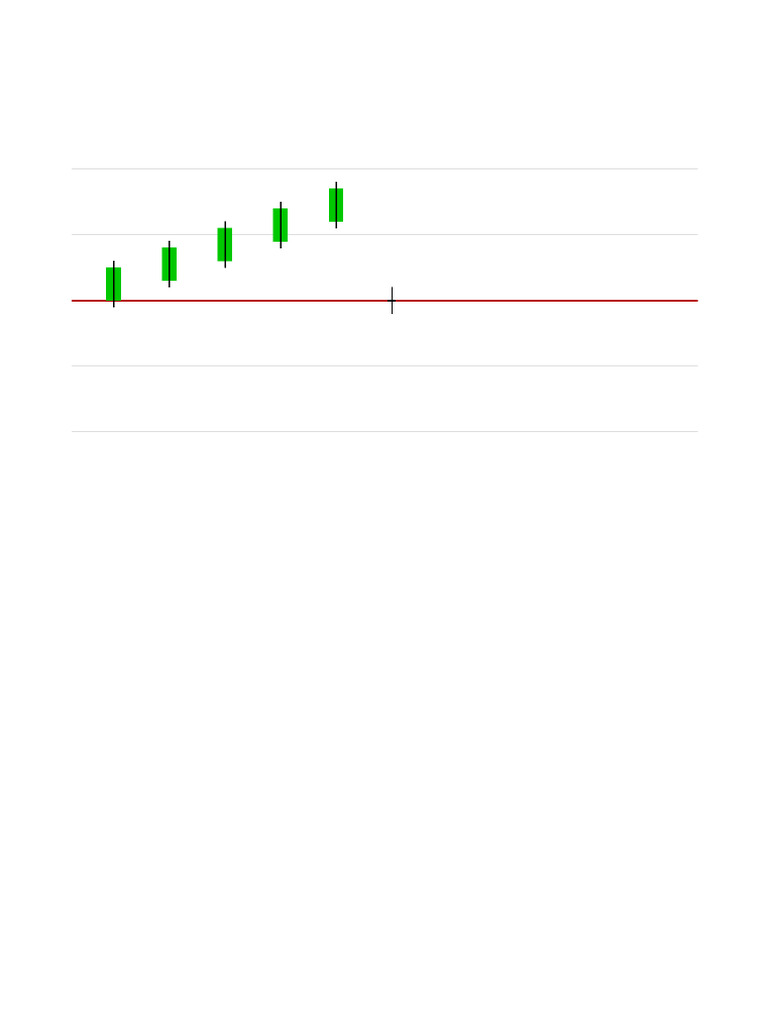 Understanding Doji Candlestick Pattern | PDF