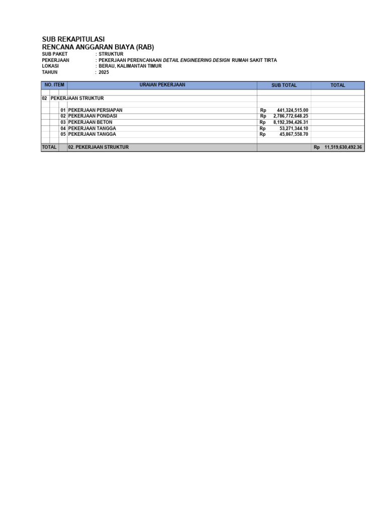 RAB STRK RS Tirta | PDF