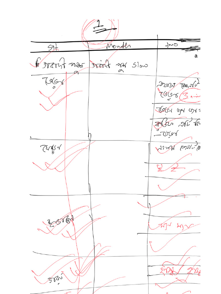 Sit | PDF