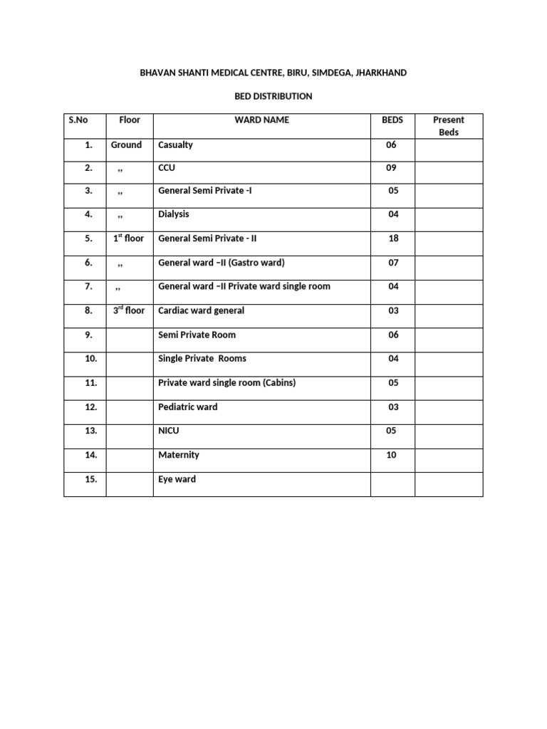 Bed Distribution at Bhavan Shanti Medical Centre | PDF