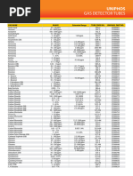 Cross Sensitivity in Gas Sensors | PDF