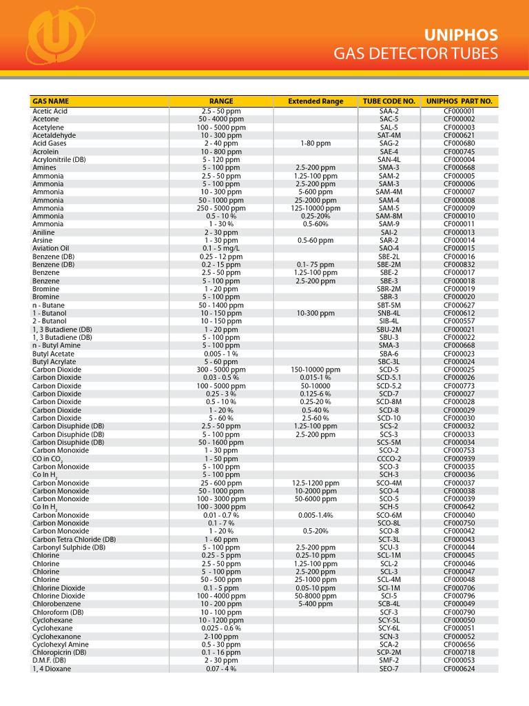Unip Hos Gas Detector Tubes List | PDF | Nitrogen Dioxide | Nitrogen