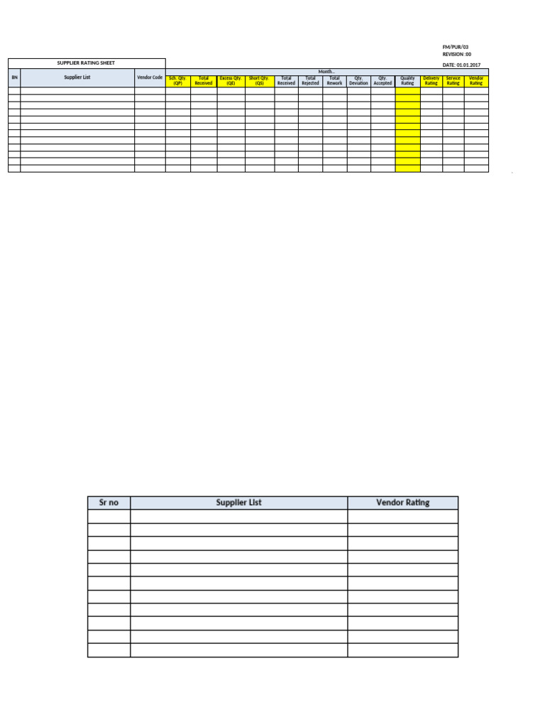 Supplier Rating Sheet Template | PDF