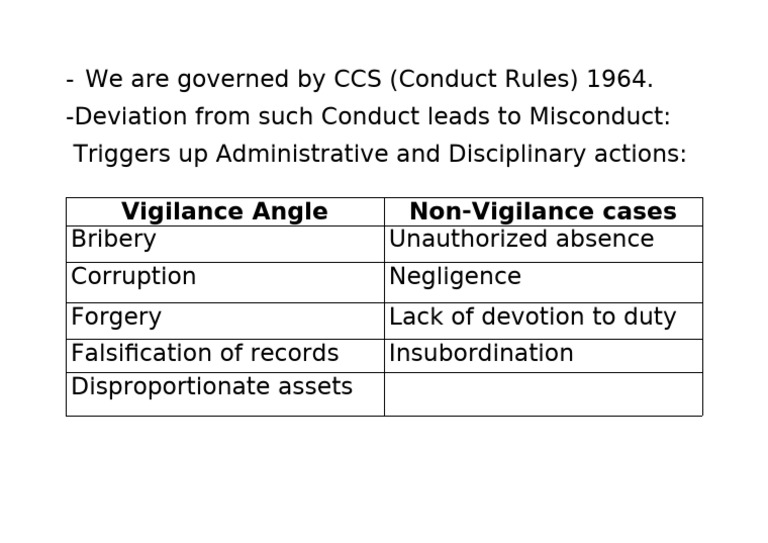 CCS Conduct Rules & Misconduct Guide | PDF