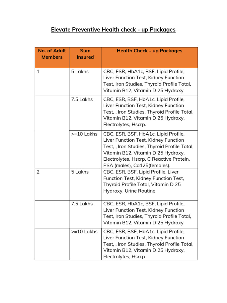 Comprehensive Preventive Health Packages | PDF