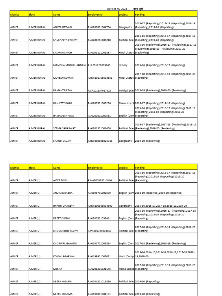 05-09-2025 Pending First List | PDF | Languages Of India | Indian ...