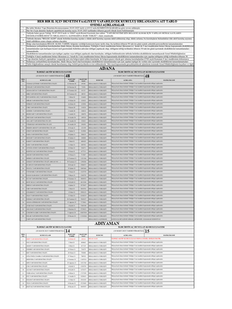 653 - 2 Nolu Karar | PDF