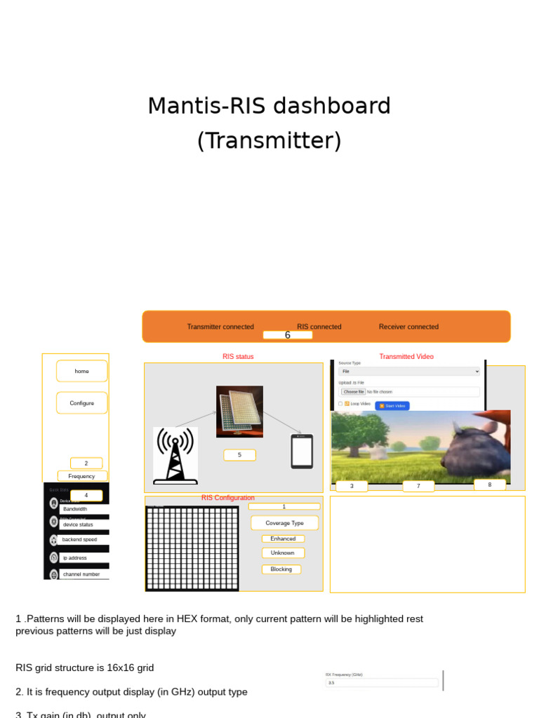 Mantis-RIS Transmitter Dashboard Overview | PDF | Bandwidth (Signal ...