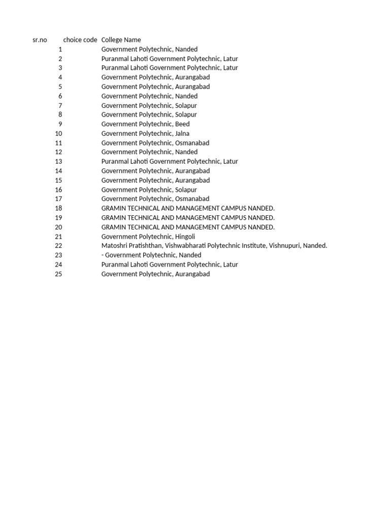 List of Government Polytechnics in Maharashtra | PDF