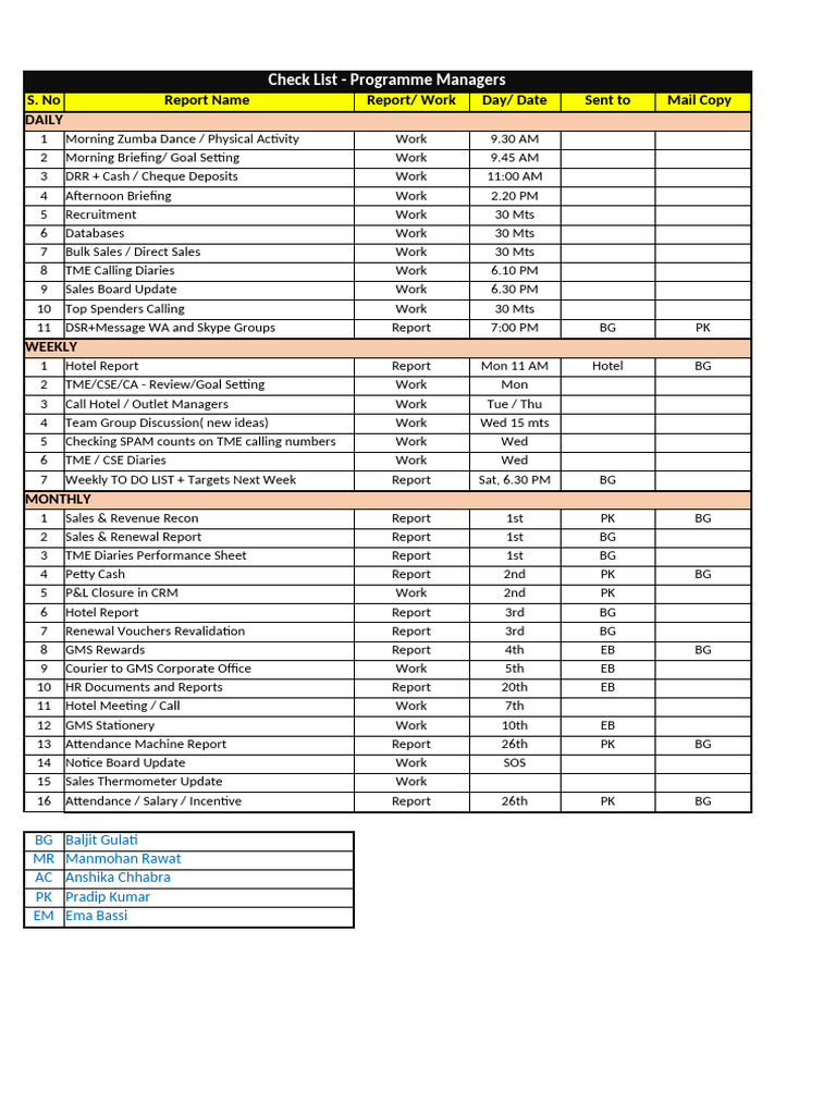 Programme Managers Daily Checklist | PDF